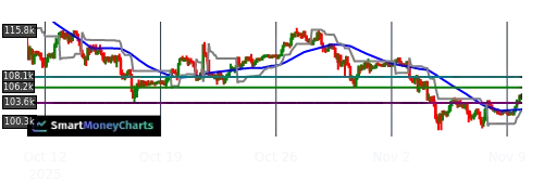BTC-USDT main chart